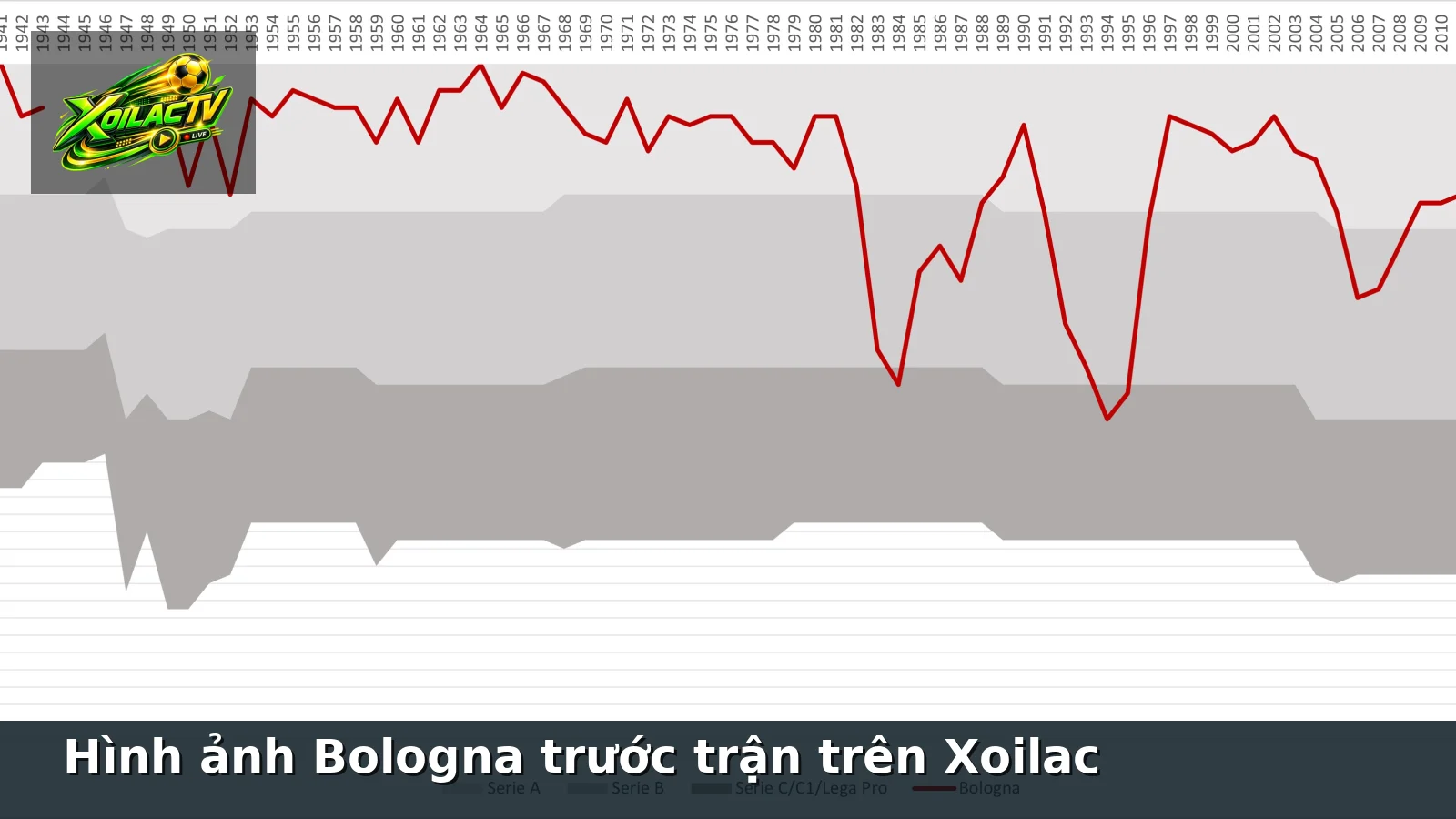 Hình ảnh Bologna trước trận trên Xoilac